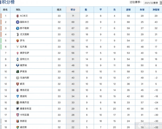 意甲最新积分榜