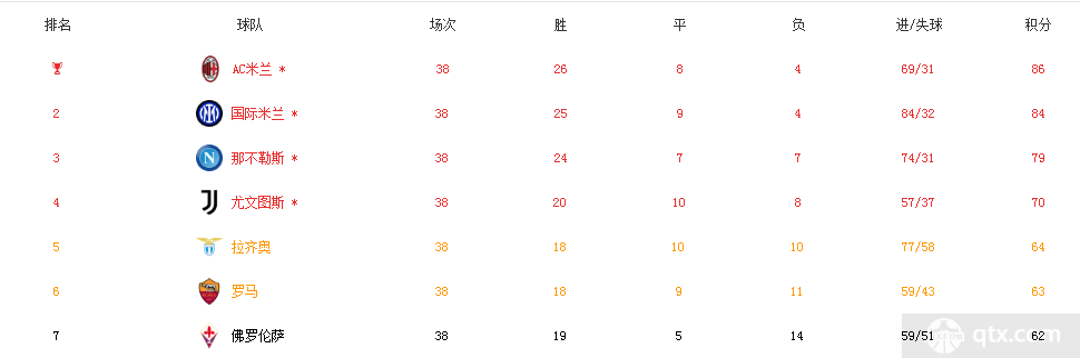 赛事直播-意甲:最终结局AC米兰时隔11年跻身欧战7强