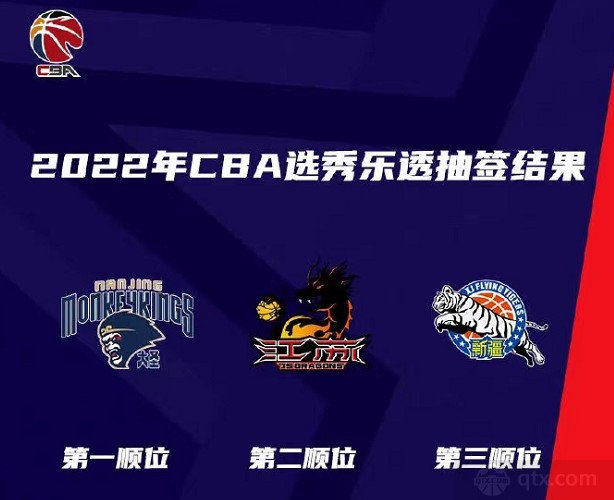 赛事直播-2022年cba选秀最终排名榜(最新完整版)