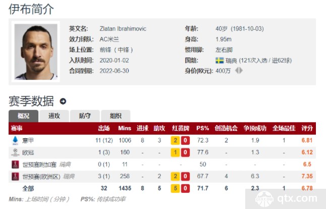 赛事直播-伊布决定继续他的旅程 40岁的他不会在本赛季结束后退役