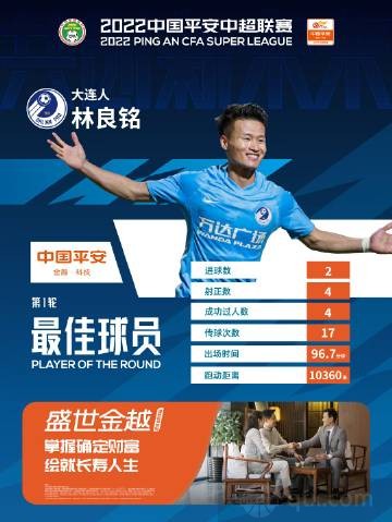 赛事直播-2022年首轮最佳球员 与林闪耀中超