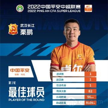 赛事直播-中超第三轮MVP揭晓 武汉长江人栗鹏当选