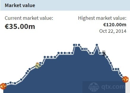 赛事直播-曝c罗身价下降最低或仅1500万欧元